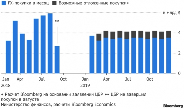 Обзор: Курс рубля имеет все шансы начать 2019 год с роста
