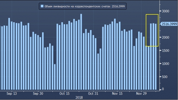 Рынок и аналитики разошлись в оценке решения ЦБ РФ по ключевой ставке