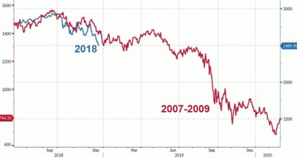 Nomura: рынок акций США может обвалиться в стиле 2008 года. Ставка ФРС в 2019 году
