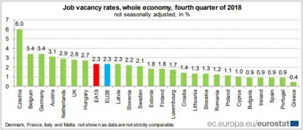 Евростат сравнил количество вакантных рабочих мест в странах ЕС (инфографика)