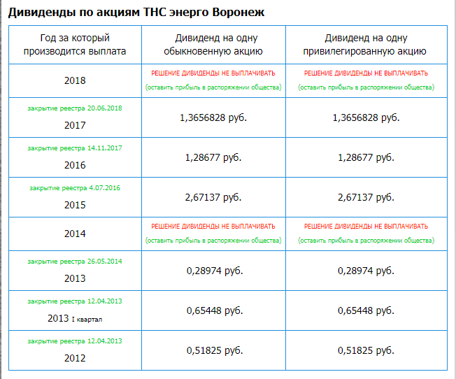 Https voronezh tns ru