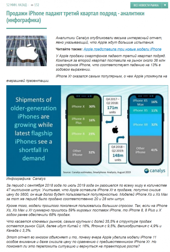 Продажи iPhone падают третий квартал подряд - аналитики (инфографика)