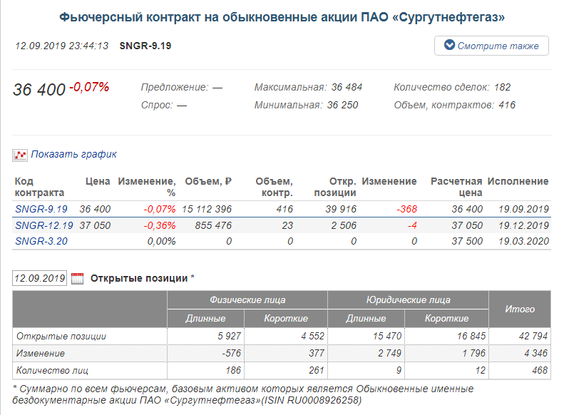 Сургутнефтегаз бонусная карта