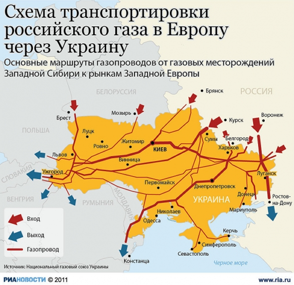 Тариф на транзит газа через Украину с 2020г: $3,21 при 60 млрд куб.м или $2,56 при 90 млрд куб. м
