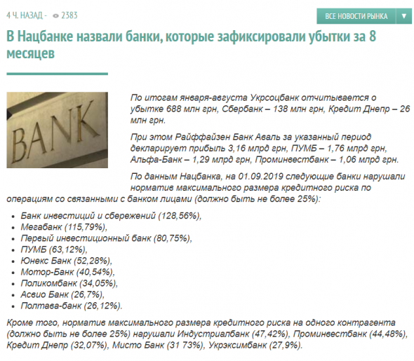 Дочка Сбербанка в Украине по итогам 8 мес 2019г получила убыток 138 млн грн (366 млн руб)