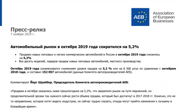 Автомобильный рынок России в октябре 2019 года сократился на 5,2% г/г