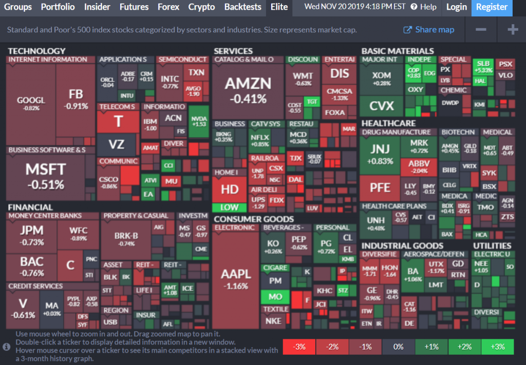 Карта фондового рынка Америки. Фондовый рынок в квадратиках. Рынок акций США квадратики. Тепловая карта рынка США.