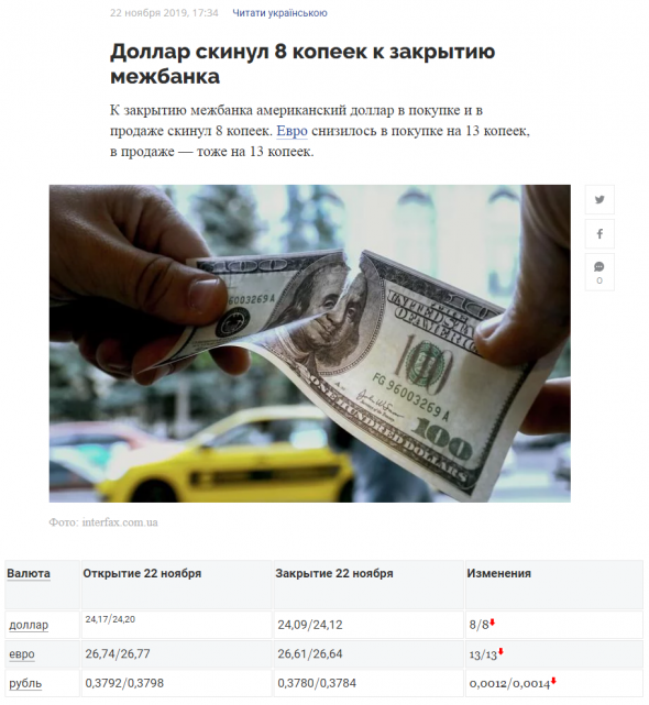 К закрытию межбанка гривна укрепилась на 8 копеек  - до  24,1 грн/ $1