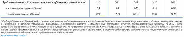 Банк России принял решение снизить ключевую ставку на 25 б.п., до 6,25% годовых