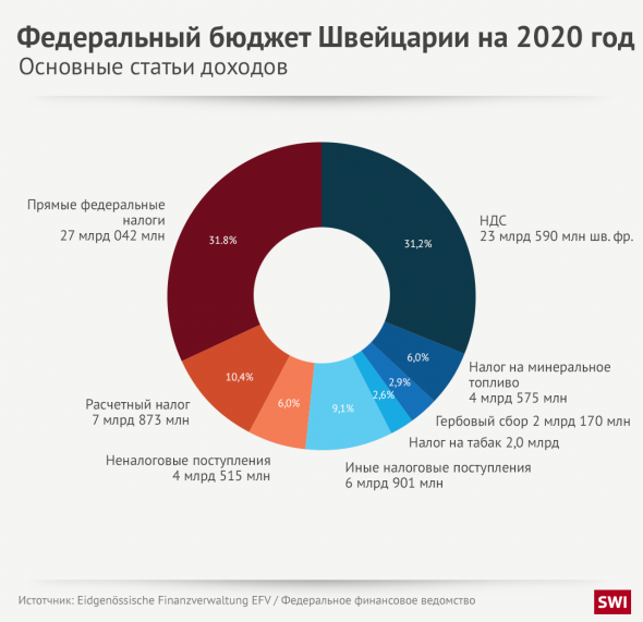 Роутер какая статья расходов