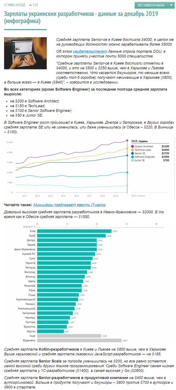 Зарплаты украинских разработчиков - данные за декабрь 2019 (инфографика)