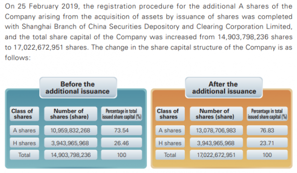 Aluminum Corporation of China Limited (Chalco) - Прибыль 2019г: ¥1,488 млрд