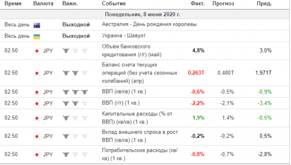 Япония 1 кв ВВП: -2,2% г/г