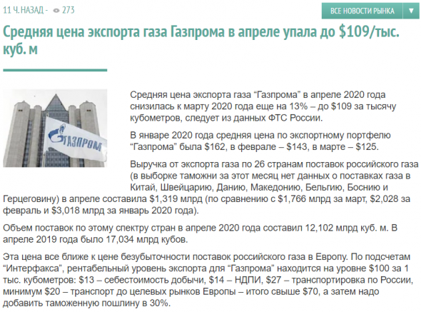 ФТС России: Средняя цена экспорта газа Газпрома в апреле упала до $109/тыс. куб. м