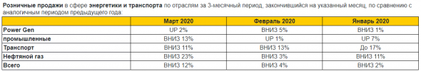 Caterpillar Inc. - Отчет об июльских продажах передвижной техники. Всего в мире (-20% г/г)