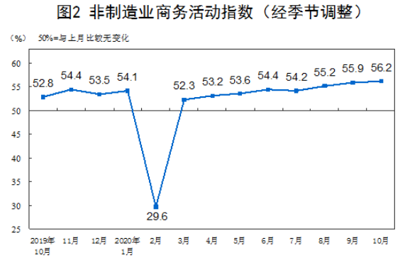 Обзор: Индекс PMI Китая продолжает расти на фоне восстановления экономики