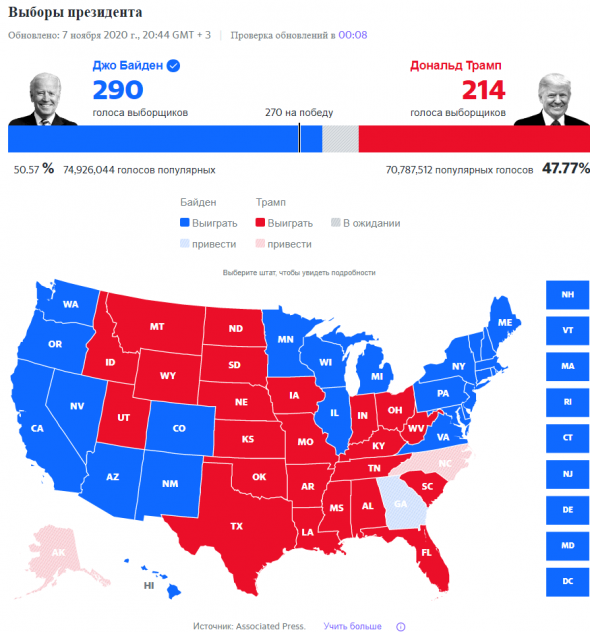 Байден побеждает Трампа и становится 46-м президентом США, при явке 62% от общего числа избирателей