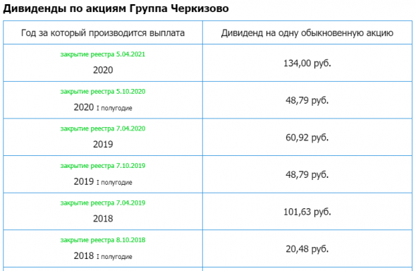 Группа «Черкизово» – Прибыль рсбу 1 кв 2021г: 5,812 млрд руб