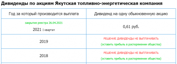 Якутская топливно-энергетическая компания (ЯТЭК) - Отчет рсбу за 2020г