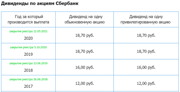 Сбербанк – рсбу 1 кв 2021г/ мсфо 2020г