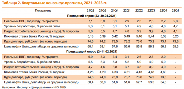 Эксперты: до 2023 года курс рубля будет стабильным