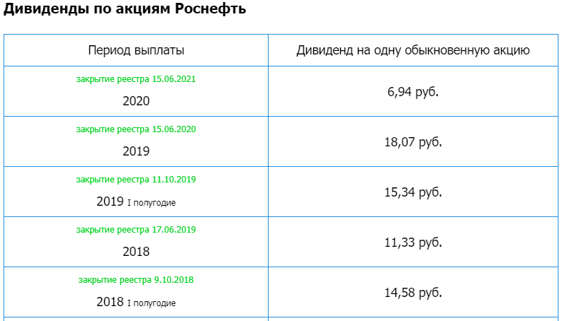 Номинал самара