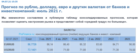 Прогноз по рублю, доллару, евро и другим валютам от банков и инвесткомпаний: с 3 кв 2021г по 2023г