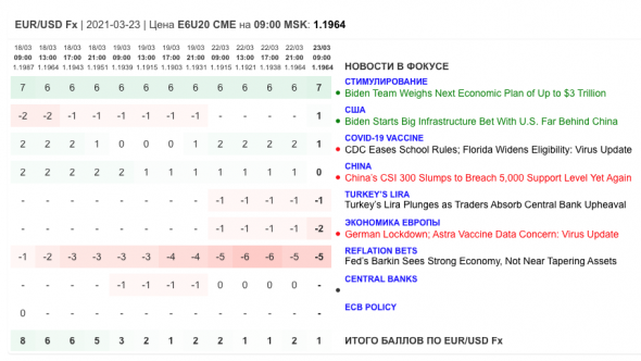 Ежедневный обзор рынка 23 марта 2021 г.