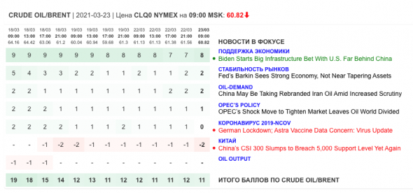 Ежедневный обзор рынка 23 марта 2021 г.