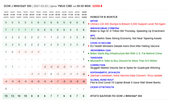 Ежедневный обзор рынка 23 марта 2021 г.