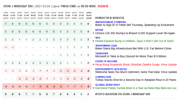 Только главное на рынке инвестиций 24 марта 2021 г.