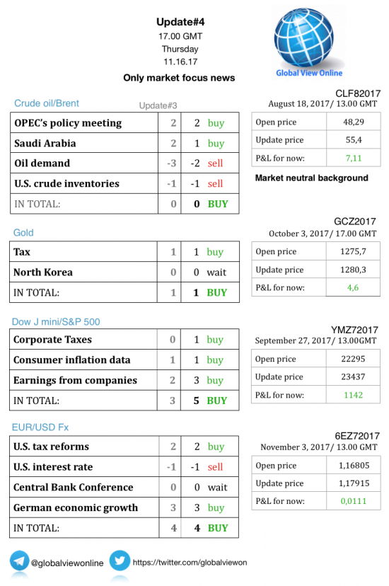 #4 Новостной бриф (нефть/золото/акции/евро)