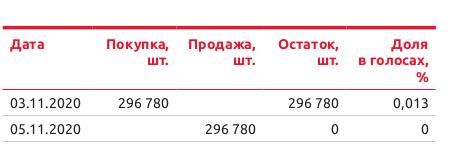 Годовой отчёт Московской биржи. Неочевидные вещи