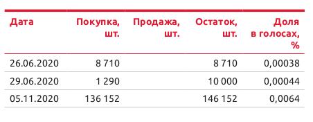 Годовой отчёт Московской биржи. Неочевидные вещи