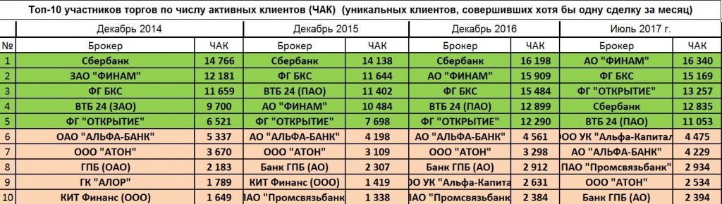 Какая комиссия брокера