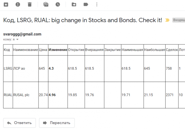 Автоматическое получение биржевых котировок в Google Spreadsheet