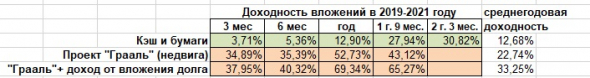 Итоги 1 квартала 2021