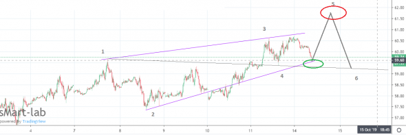 Нефть