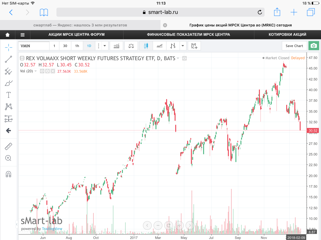 График акции московской биржи в реальном времени. Смартлаб котировки акций. Сайты для заработка графикт. Золото Смартлаб. Vmax программа.