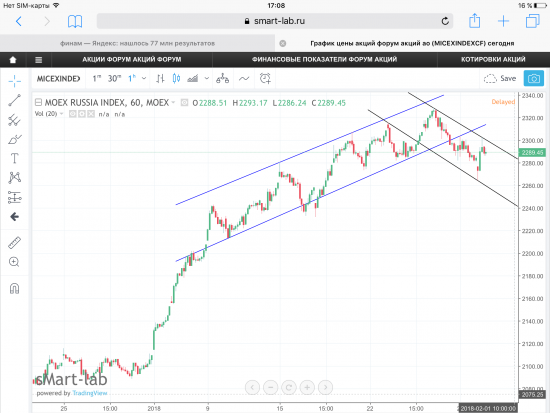 Индекс ММВБ, текущая ситуация. Графики, уровни.
