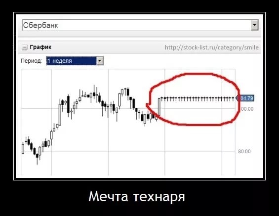 Смешные картинки про трейдеров и биржу