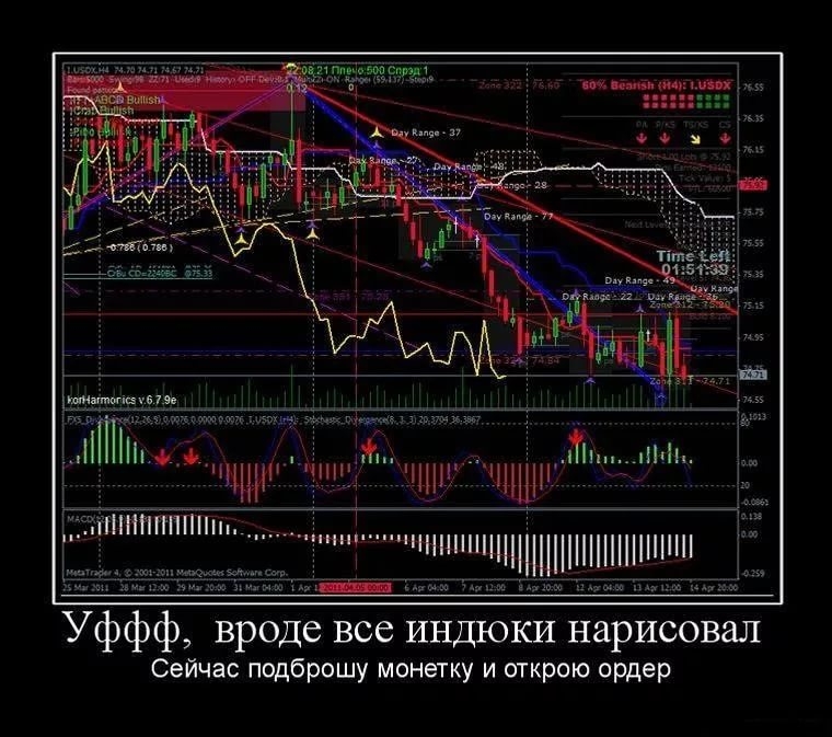 Смешные картинки про трейдеров и биржу