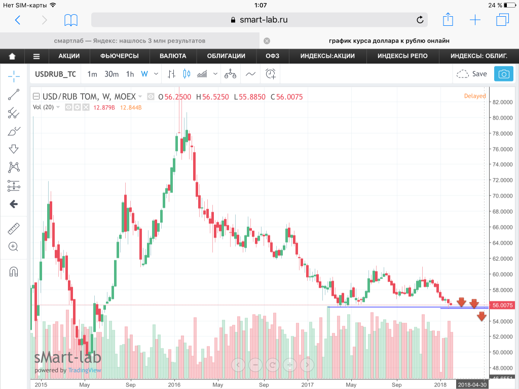 Moex доллар сегодня. USD RUB forex. USD MOEX. MOEX график в долларах.