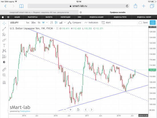 USD/JPY, недельный фрейм.