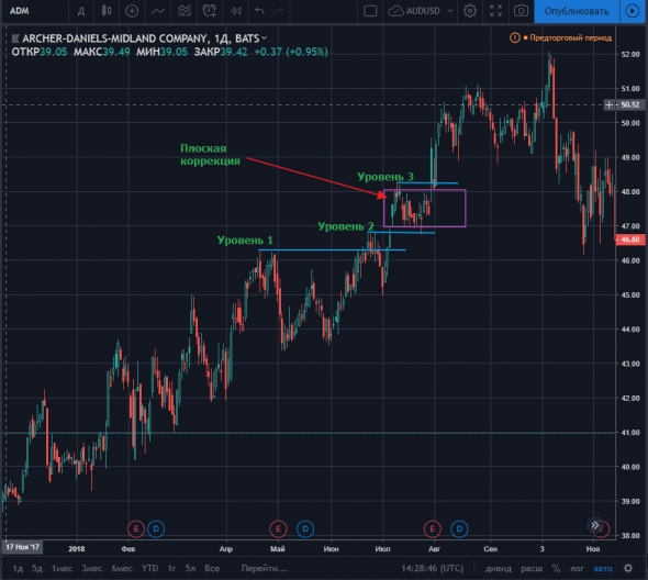 Покупай дорого, продавай еще дороже!!! Торговля пробоев.