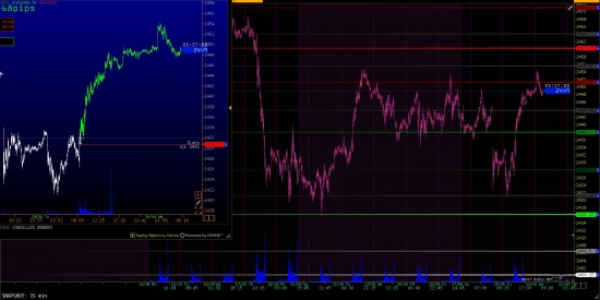 S&P на 30/08/17, аналитика vs торговля