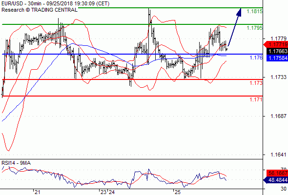 Прогноз на СЕЙЧАС, ПОКУПАТЬ?  EUR/USD