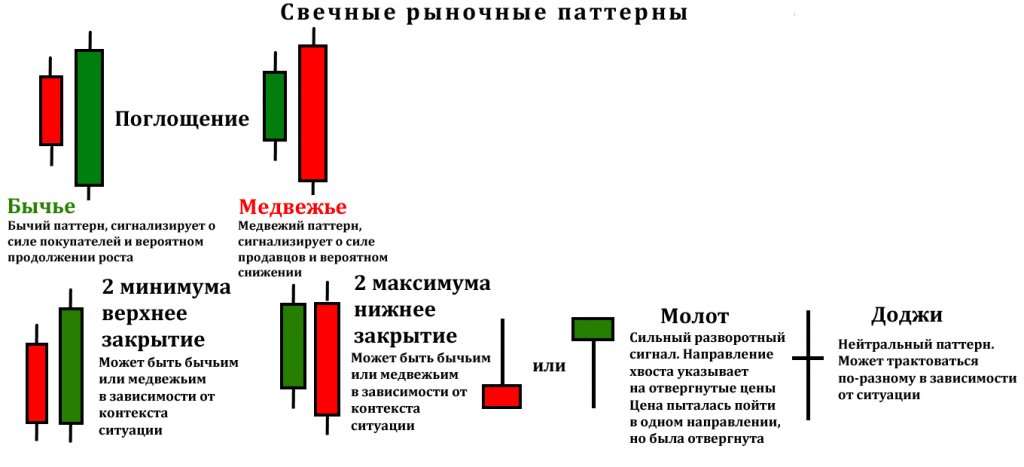 Паттерны в трейдинге фото