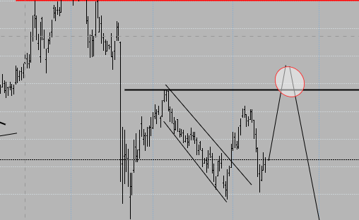 RTS index + SBER