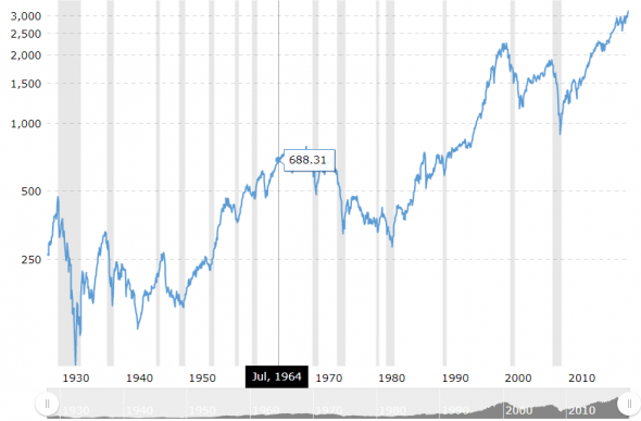 SP500 и Ждуны Армагеддонщики